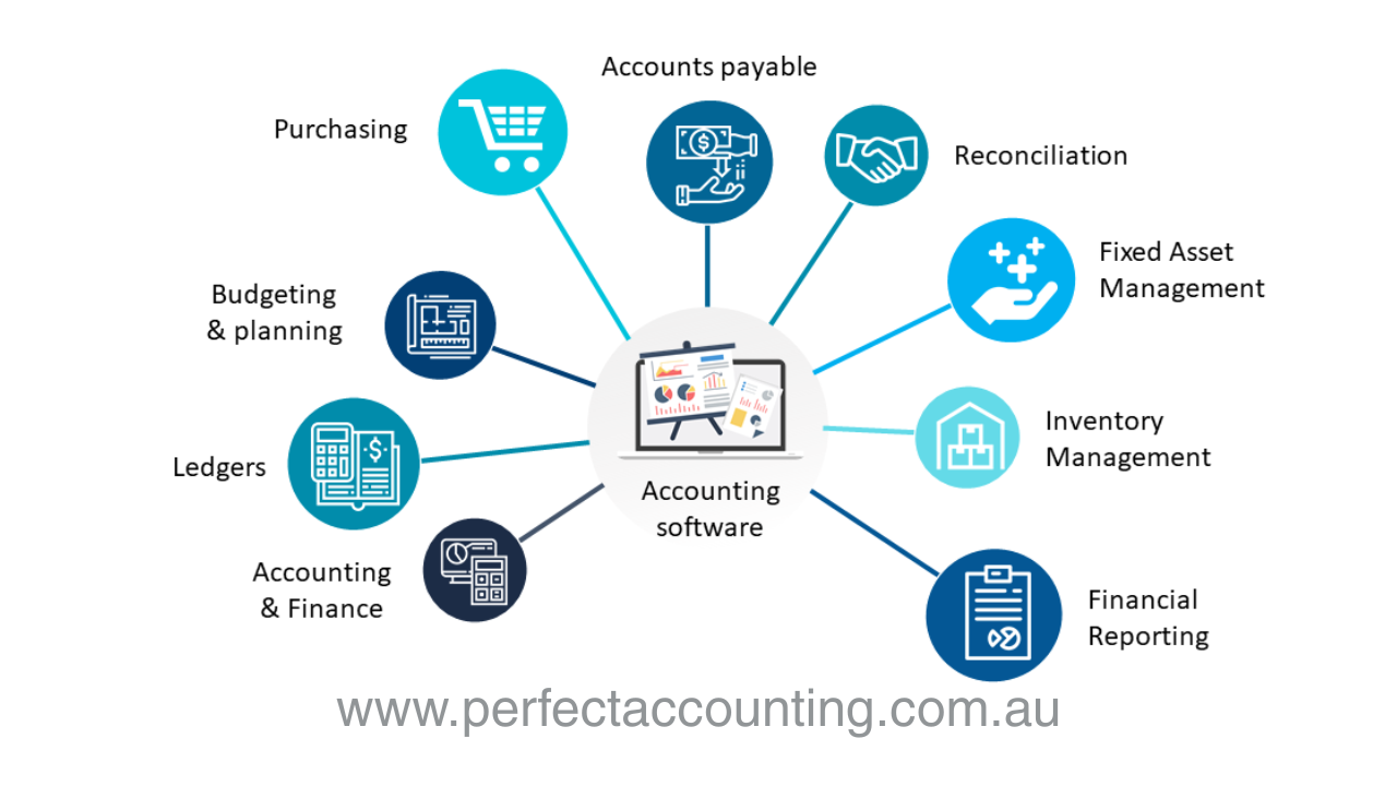 erp accounting