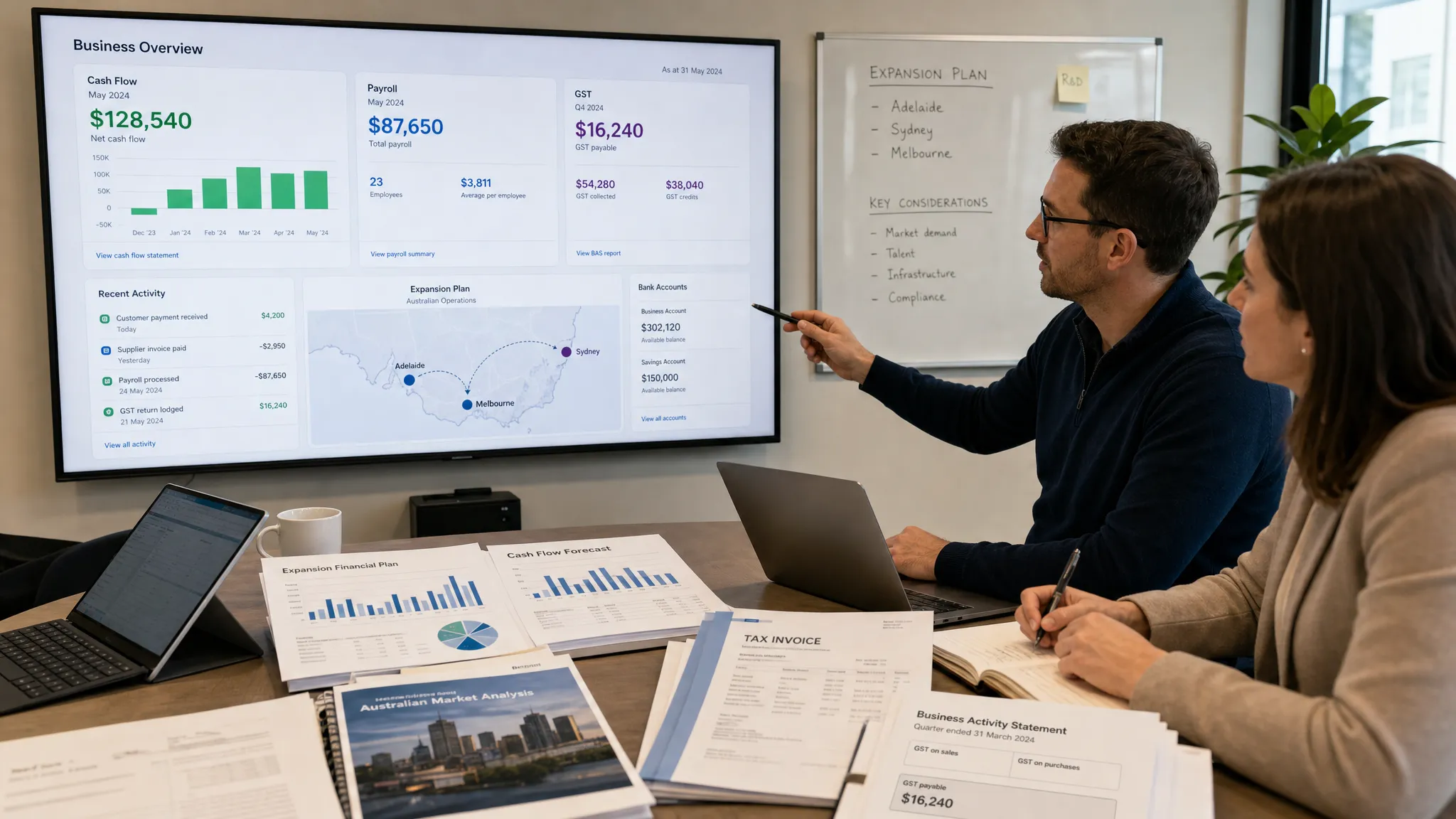 An Australian expansion planning scene with financial reports, tax documents, a city map linking Adelaide, Sydney and Melbourne, and a clean dashboard showing cash flow, payroll and GST indicators on a wall display.
