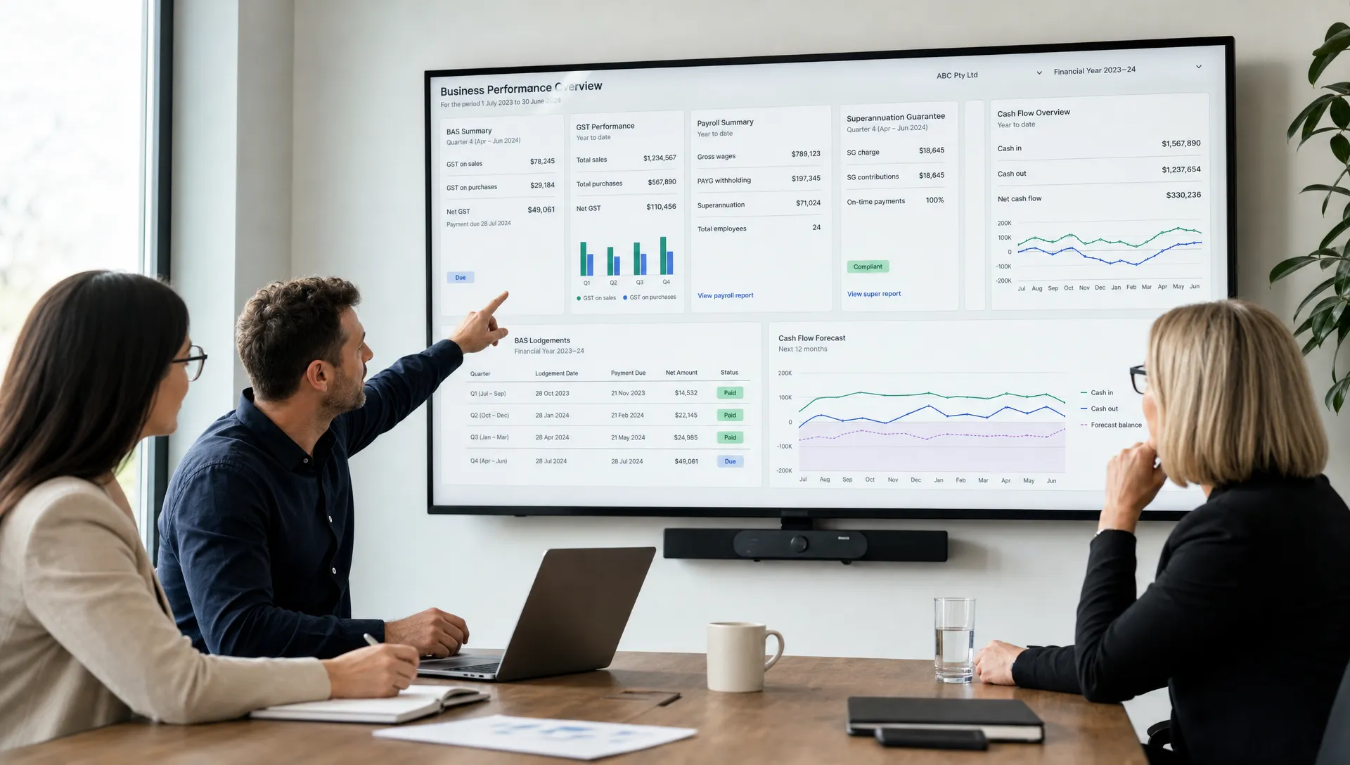 A finance team reviews a dashboard of BAS, GST, payroll, Superannuation and cash flow metrics for an Australian business.