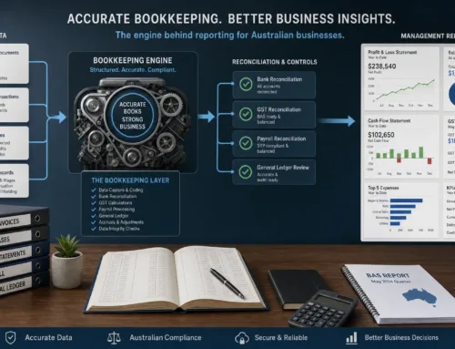 How Bookkeeping Services in Australia Drive Better Reporting