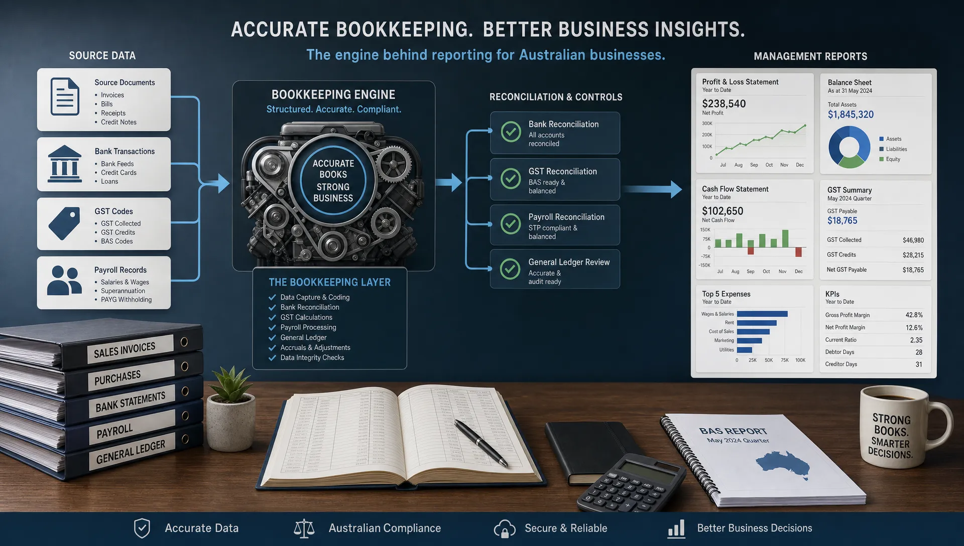 how-bookkeeping-services-in-australia-drive-better-31623a9b-1785973524619 How Bookkeeping Services in Australia Drive Better Reporting - Main Image