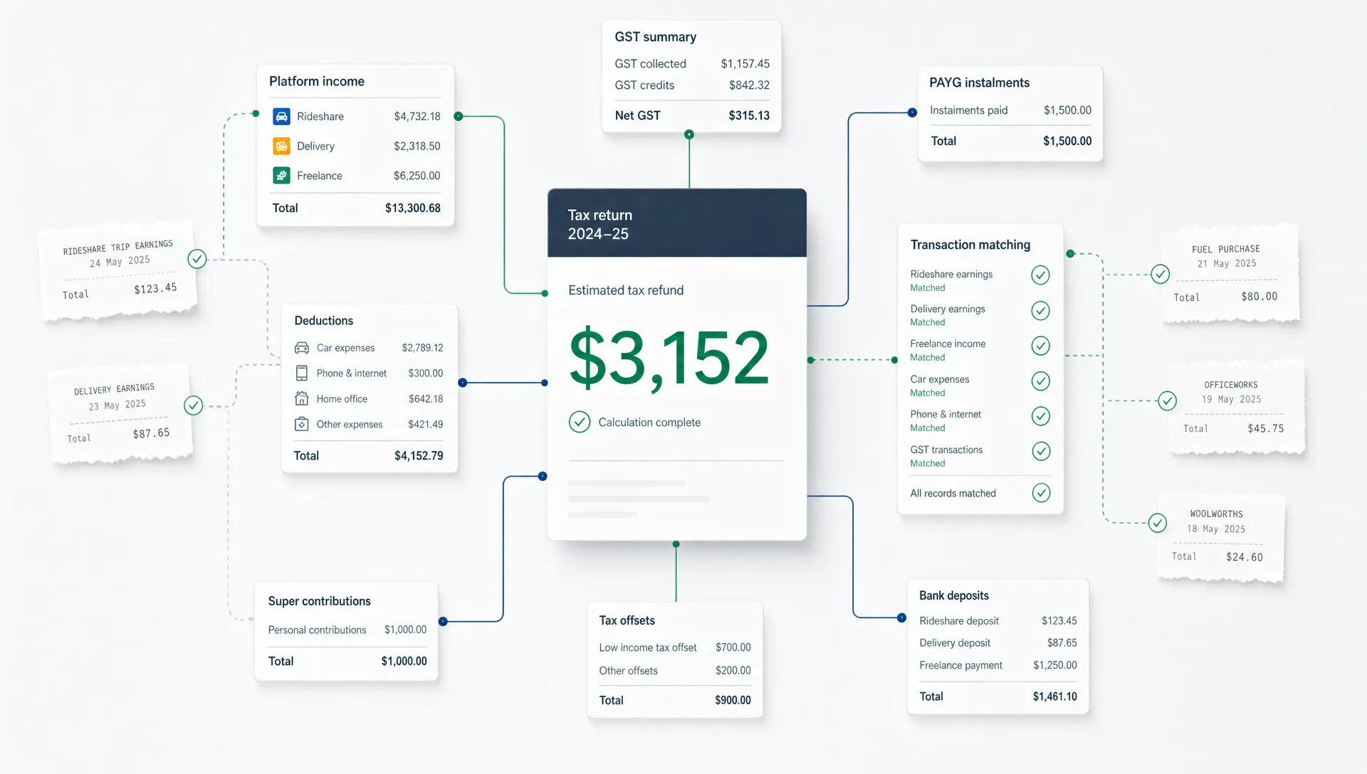 how-sole-traders-report-income-from-multiple-platf-372bbcb3-1786575169567 How Sole Traders Report Income From Multiple Platforms - Main Image