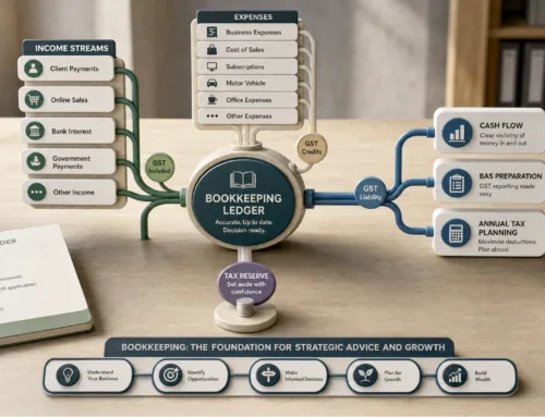 How Sole Trader Bookkeeping Supports Tax and Growth