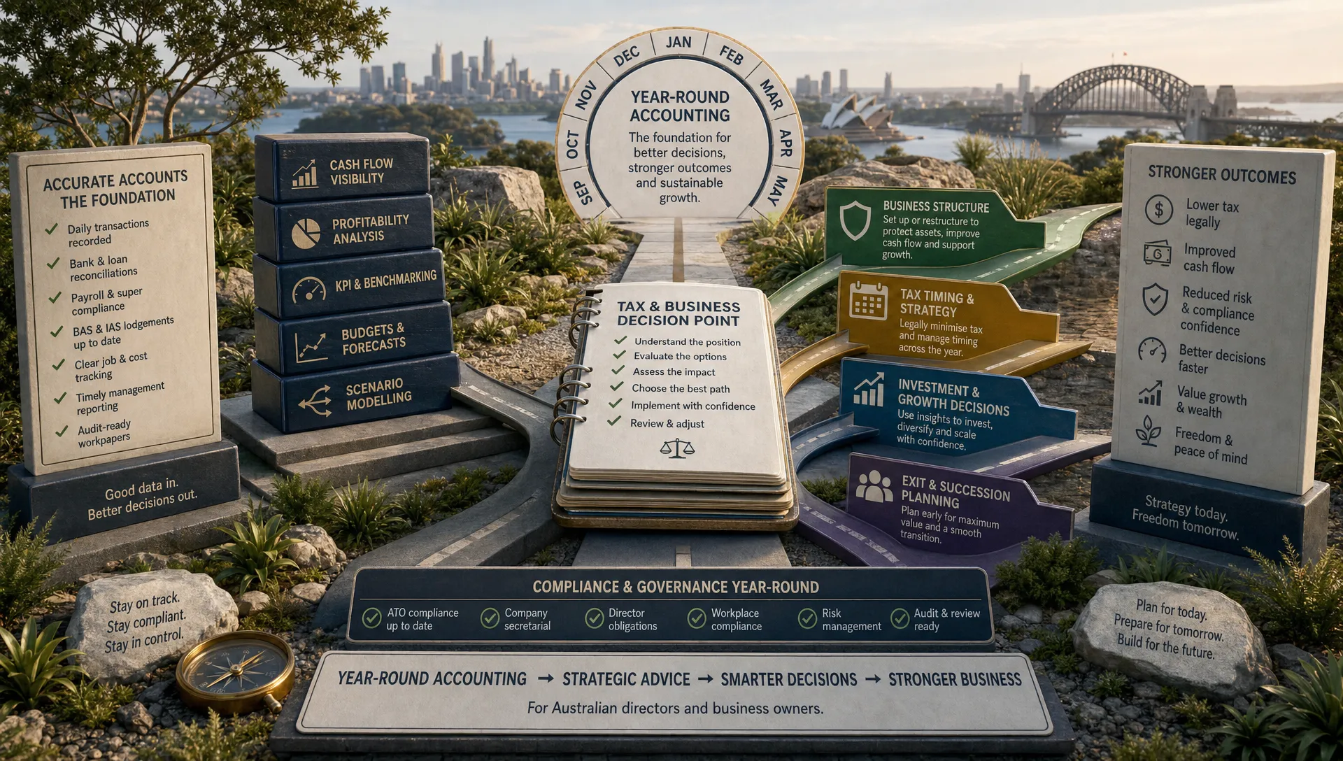 Why Professional Accounting Services Matter Beyond Compliance - Main Image