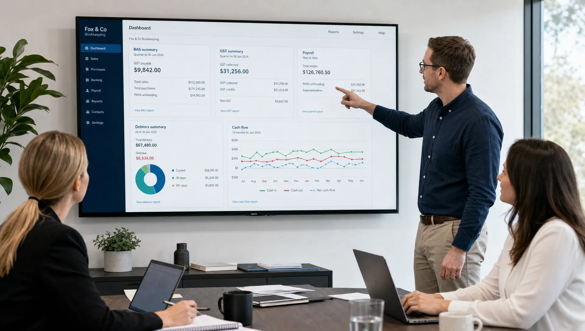 An Australian finance team reviews bookkeeping dashboards covering BAS, GST, payroll, debtors and cash flow trends.